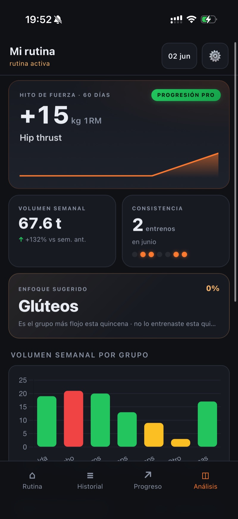 Rutina app analytics screen on iPhone — dark UI with a strength-milestone card, weekly volume and a bar chart